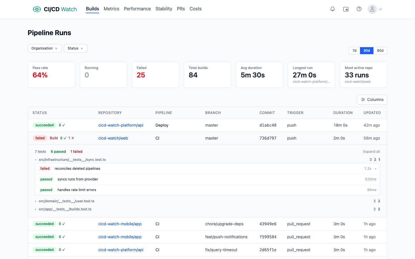 Expanded pipeline run showing failing test name, error message, and stack trace parsed from JUnit XML