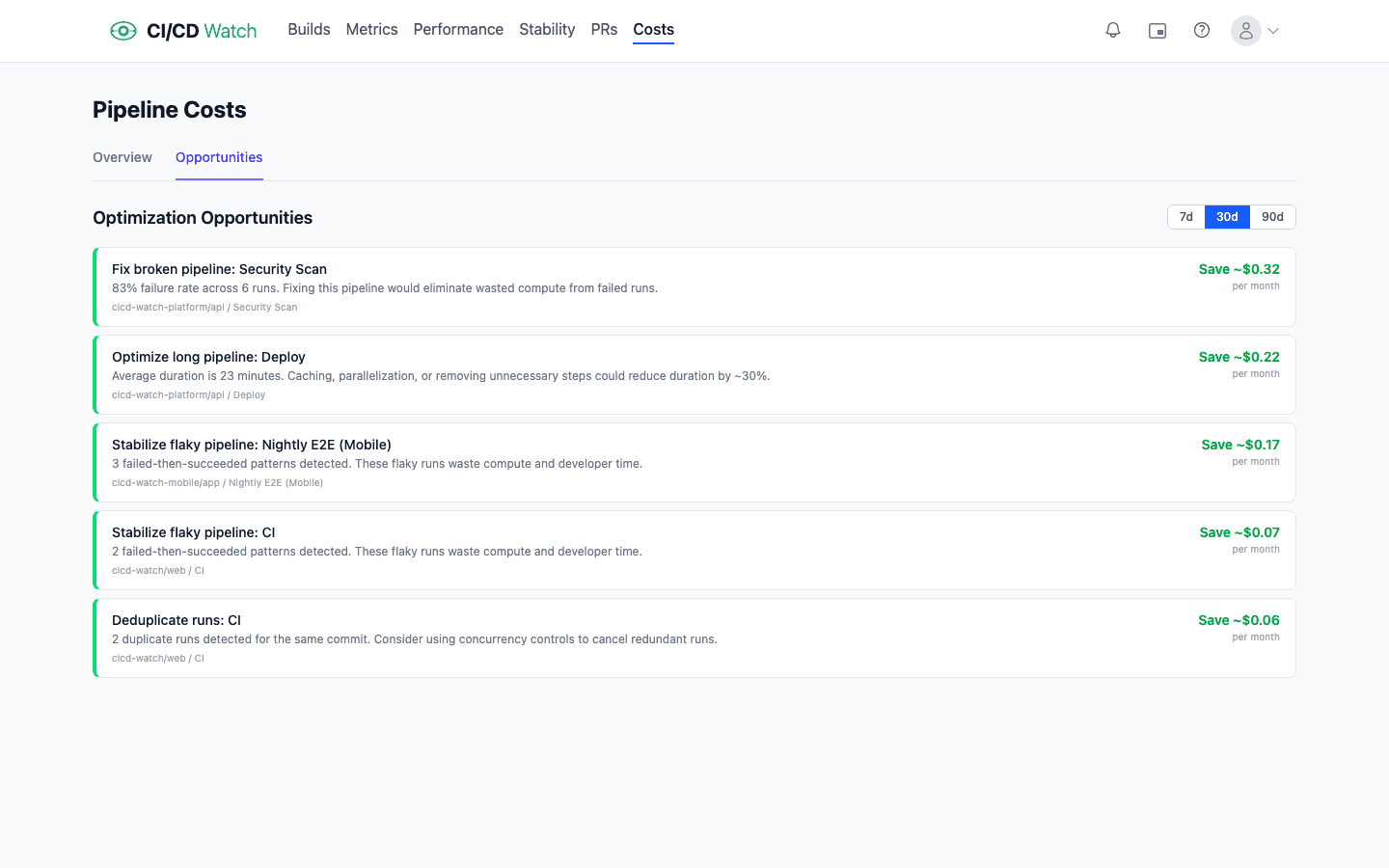 CI/CD Watch cost opportunities view showing waste categories including flaky reruns, oversized runners, duplicate runs, and cancelled runs with estimated monthly savings per category