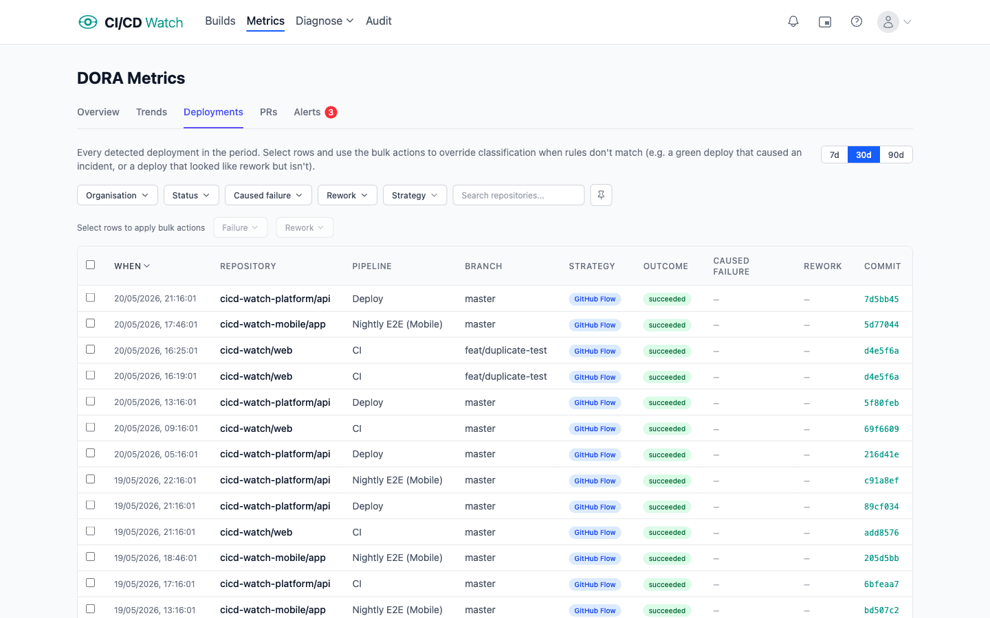 Detected deployments list with rework, recovery, and outcome classification across pipelines and repositories