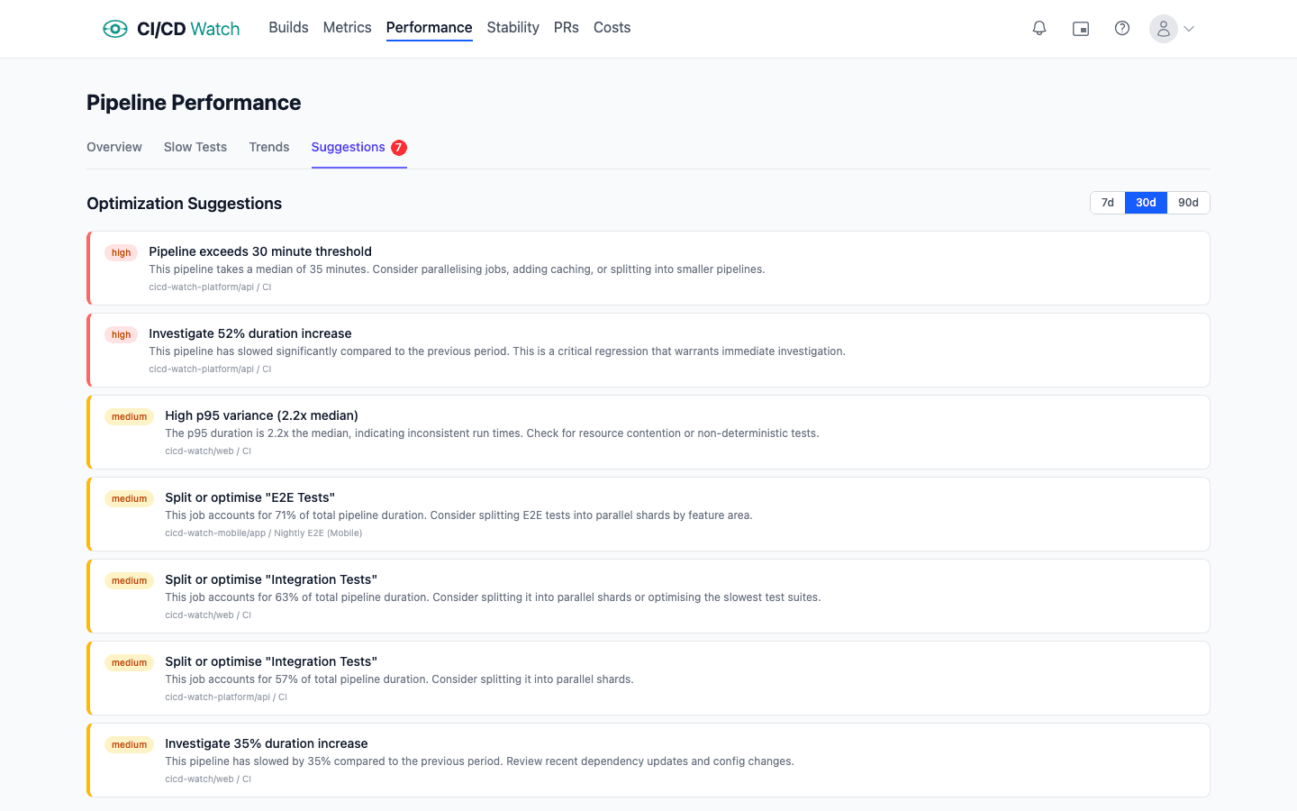 Optimisation suggestions recommending parallelisation, caching, and test splitting with severity and estimated impact