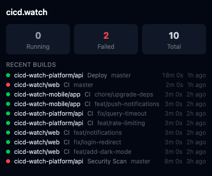 Chrome Picture-in-Picture floating mini dashboard showing 10 recent builds with live status indicators and durations