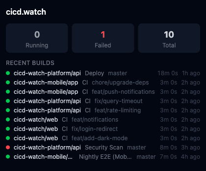 Picture-in-Picture dashboard floating over an IDE showing recent build statuses with pass/fail indicators and durations